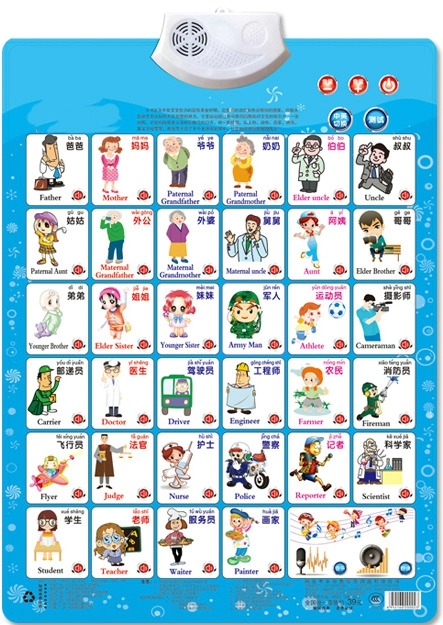 Figura de trabajo, nombre, ape - Kids Education Name reseña y precio